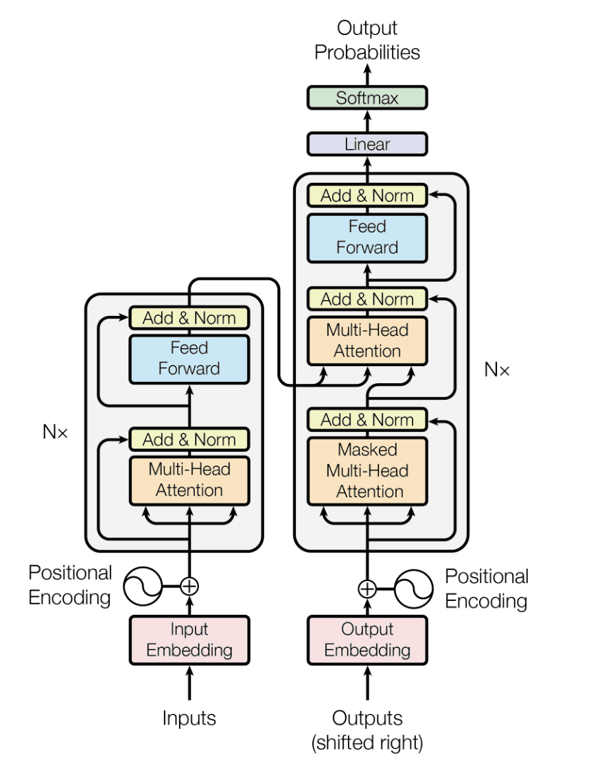 Top 18 Data Science GEN AI Real Interview Questions Asked in Microsoft