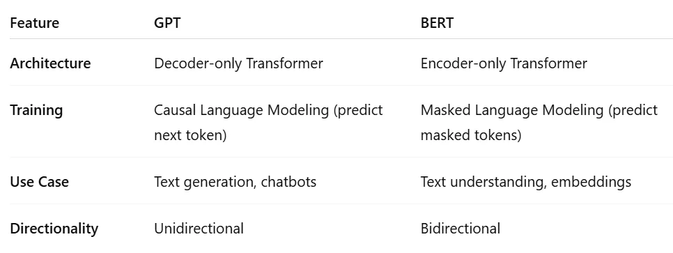 Top 21 Generative AI Engineer Interview Questions and Answers 1 1peXSjdZRfqhLZjg6oi2ykQ