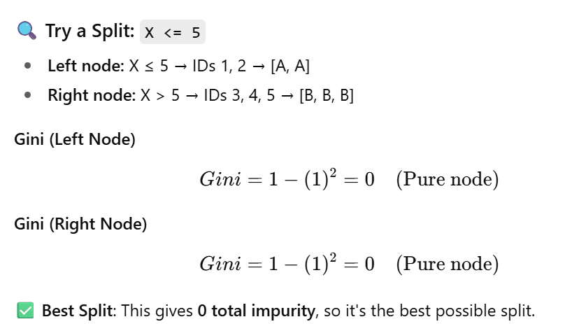 How does Node splits in Decision Tree for Classification and Regression 1 image 3