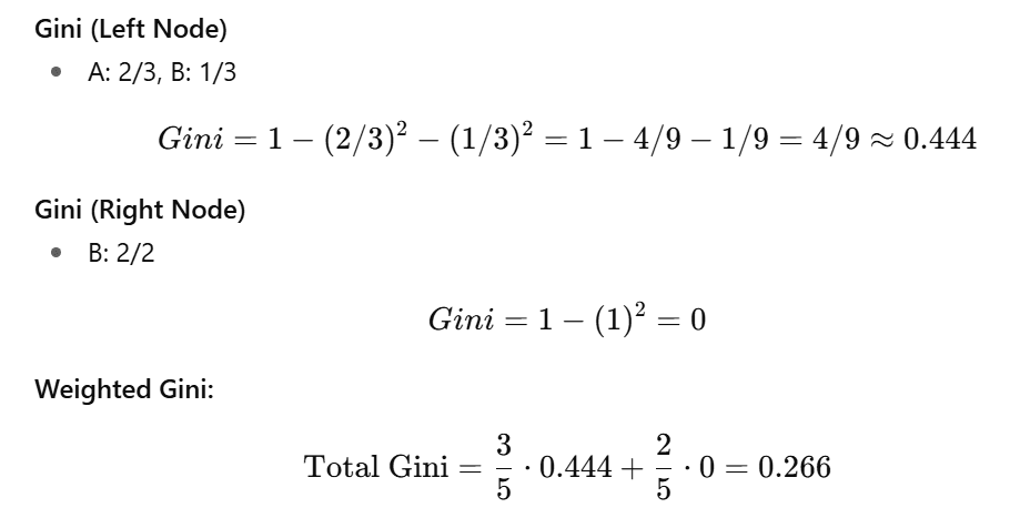 How does Node splits in Decision Tree for Classification and Regression 2 image 4