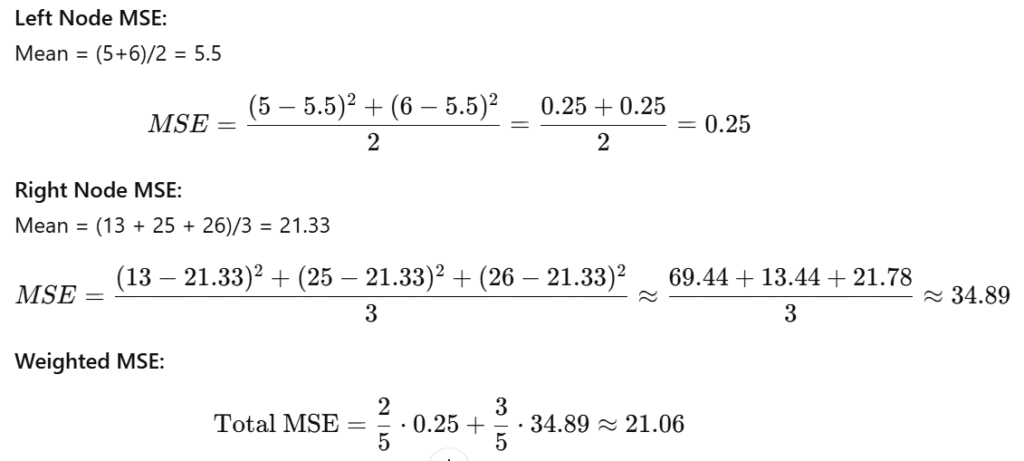 How does Node splits in Decision Tree for Classification and Regression 3 image 5