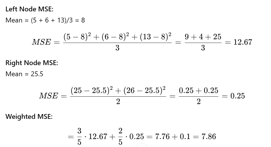 How does Node splits in Decision Tree for Classification and Regression 4 image 6